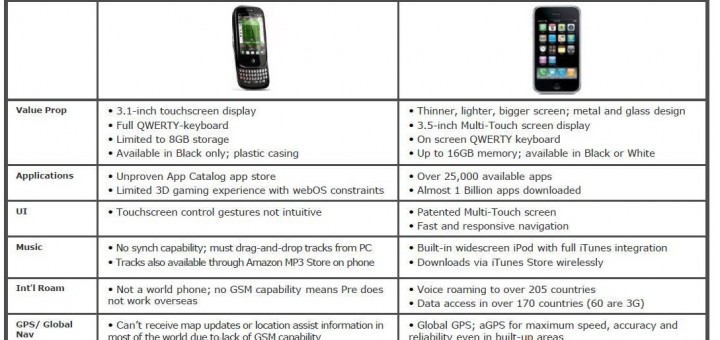 Comparaison iPhone et Palm Pre, par AT&T